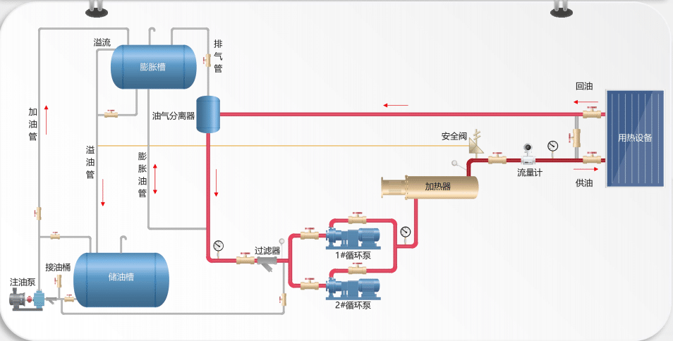 thermal circulation system