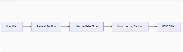 Typical Installation Layout