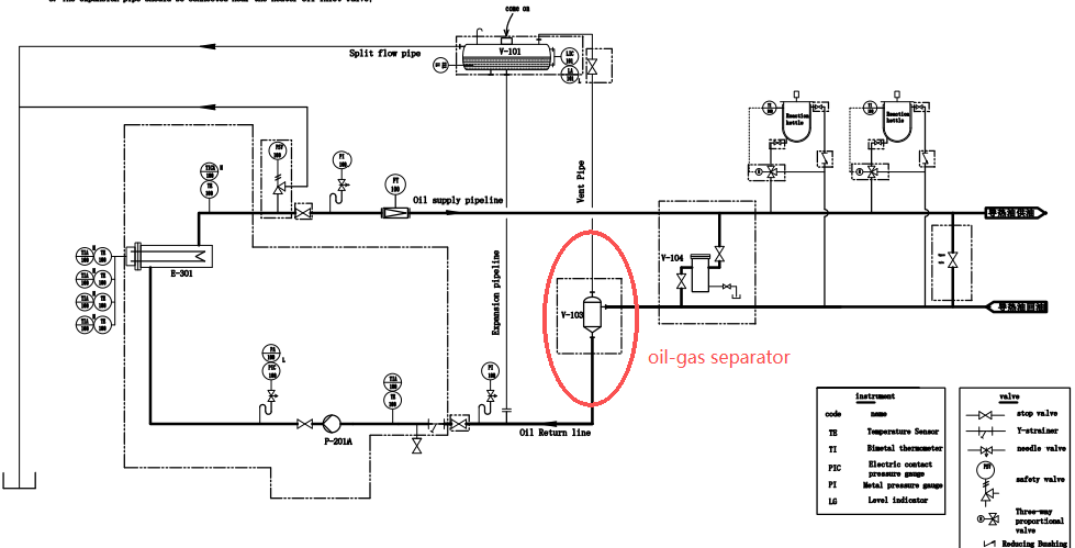 oil-gas separator oil-gas separator