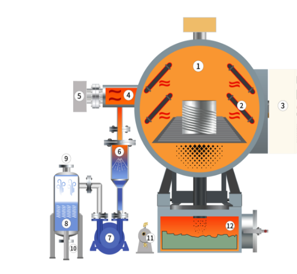 Vacuum Cleaning Furnace Vacuum Cleaning Furnace